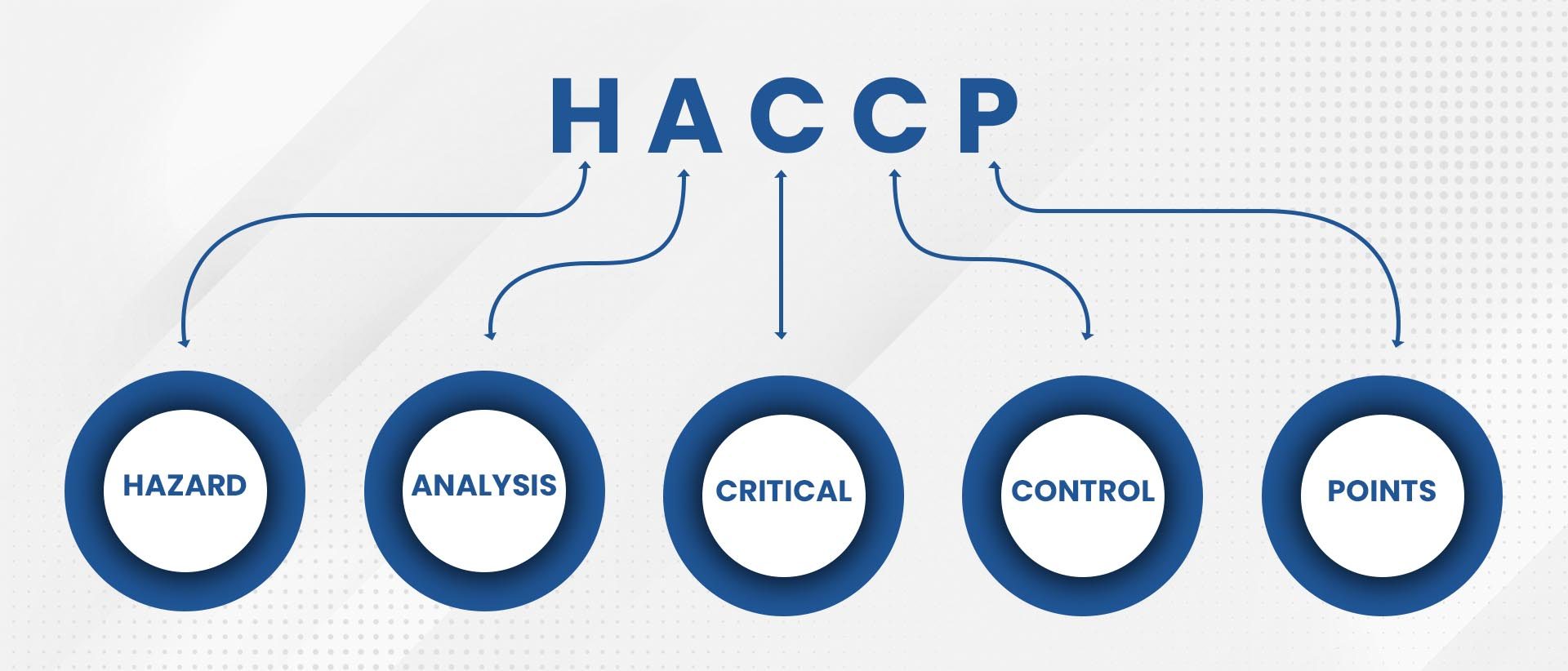 PENERAPAN HACCP PADA KATERING